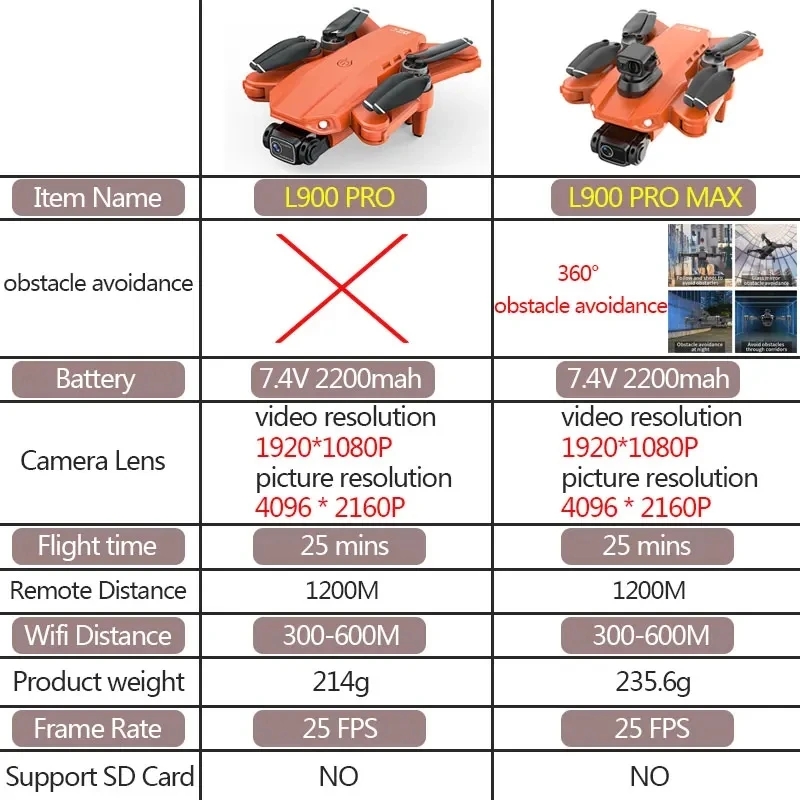 L900 Pro MAX GPS โดรน 4K Profe - Drone Ae Rc บทวิจารณ์และราคา